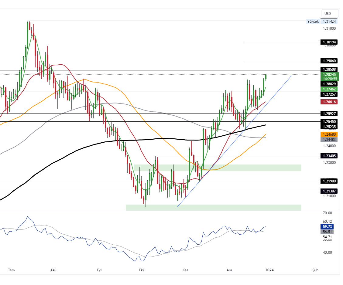 GBPUSD_2023-12-28_10-31-05_38bd0