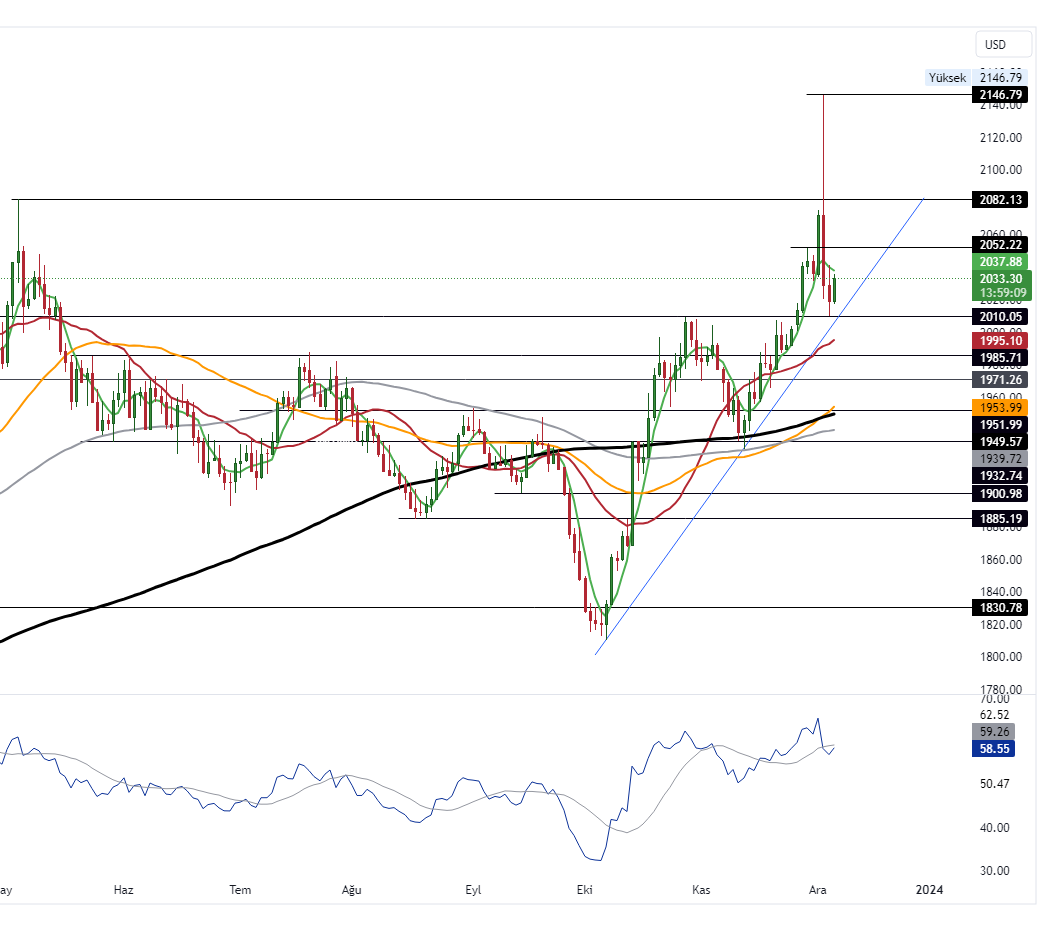 GOLD_2023-12-06_11-00-51_17f0f