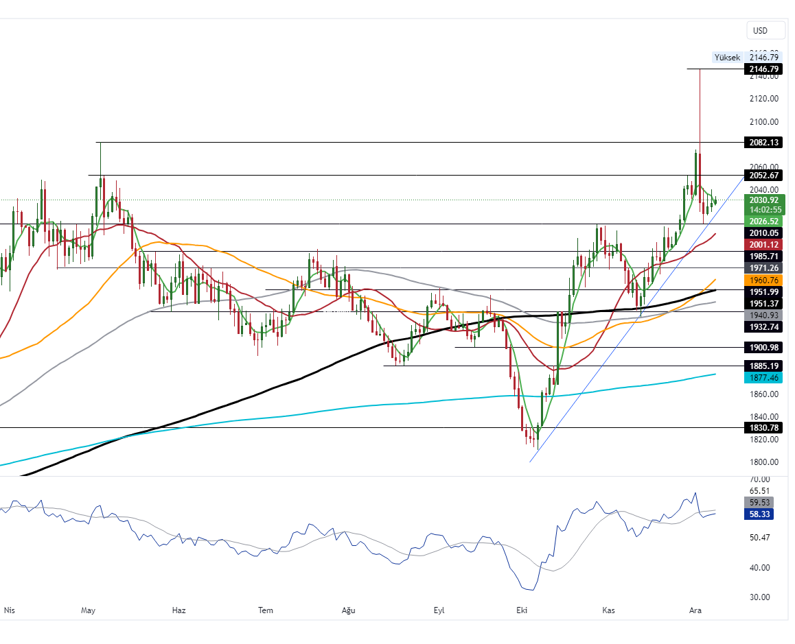 GOLD_2023-12-08_10-57-03_1e64e