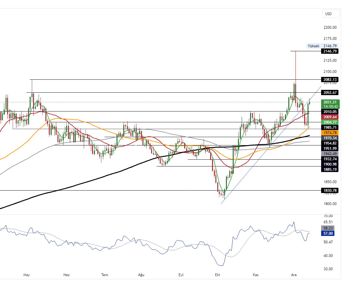 GOLD_2023-12-14_10-49-18_33d39