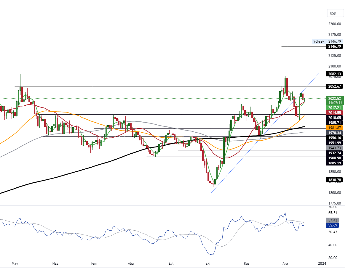 GOLD_2023-12-18_10-52-41_2d24b