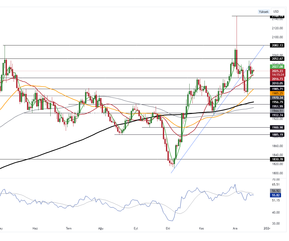 GOLD_2023-12-19_10-44-31_a62b6