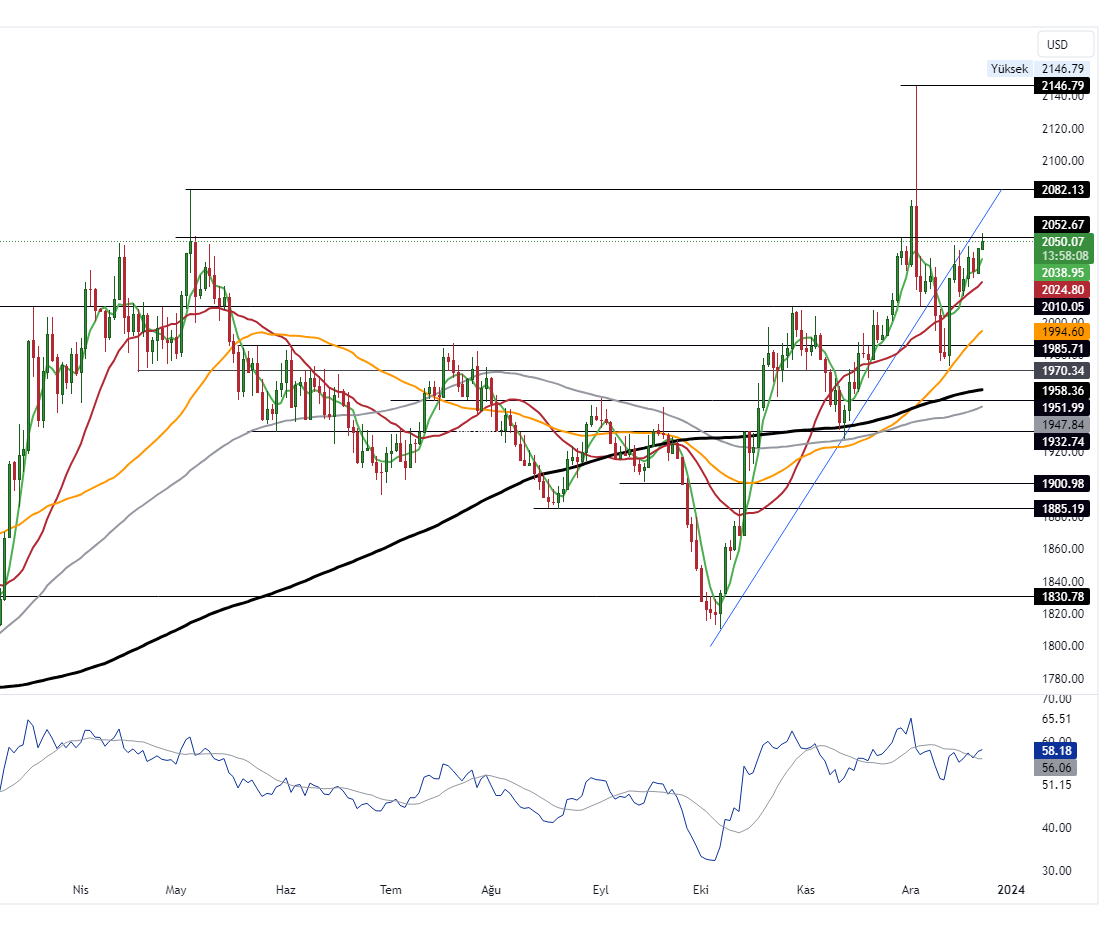 GOLD_2023-12-22_11-01-51_d267f