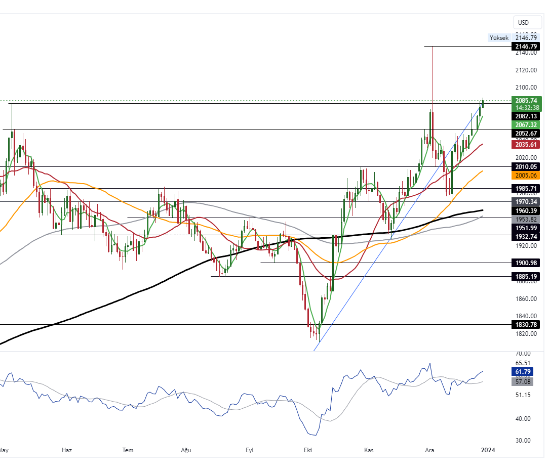 GOLD_2023-12-28_10-27-22_af824