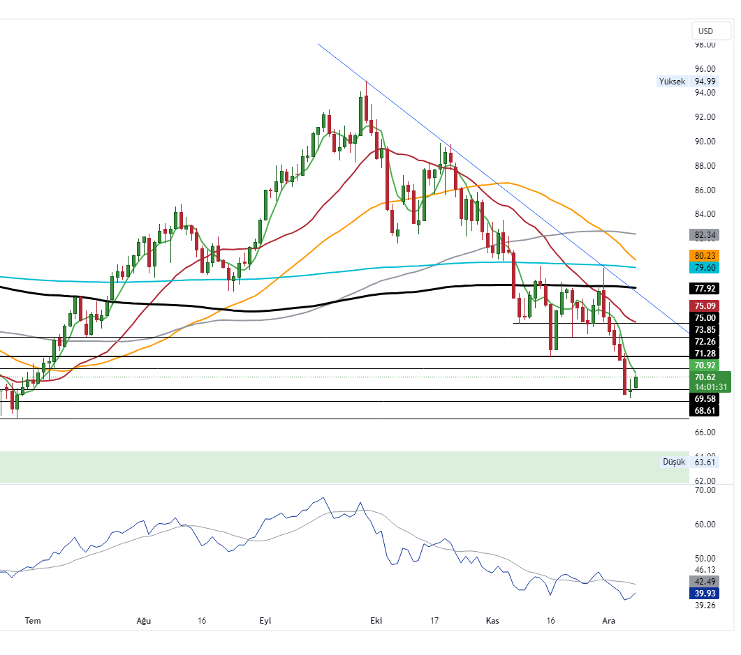 USOIL_2023-12-08_10-58-27_fa0c4