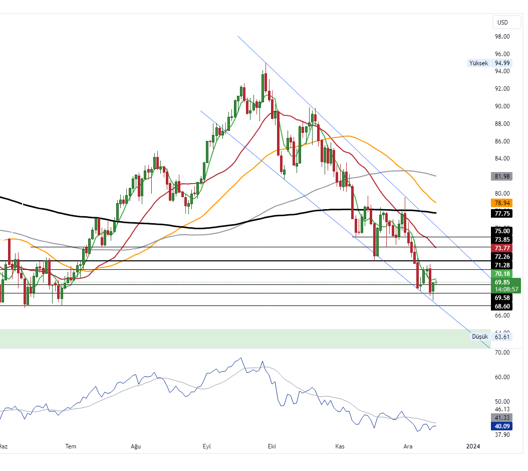 USOIL_2023-12-14_10-51-03_8722a