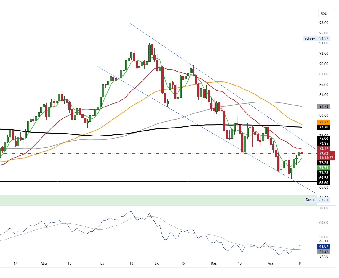 USOIL_2023-12-19_10-45-58_fd513