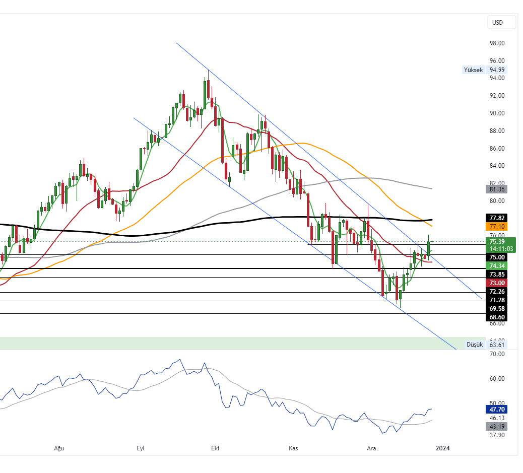 USOIL_2023-12-27_10-48-58_f4b35