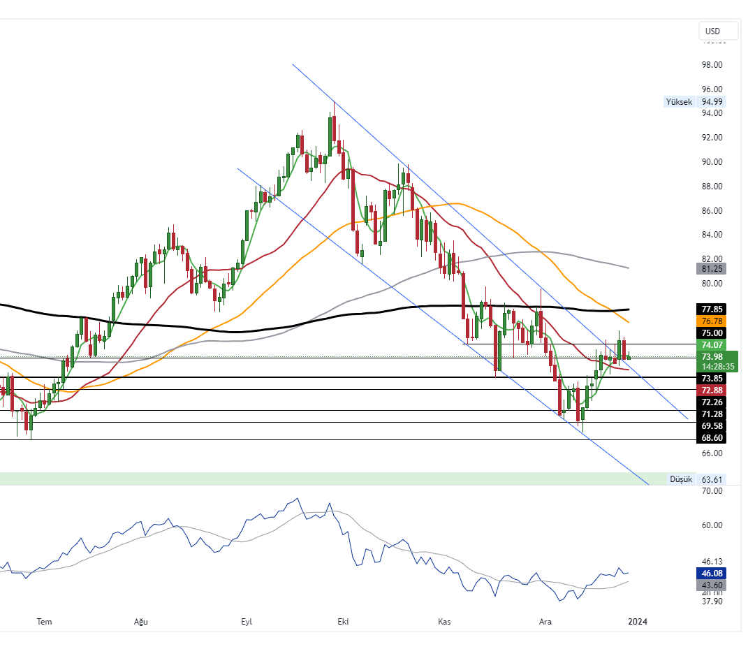 USOIL_2023-12-28_10-31-25_53875
