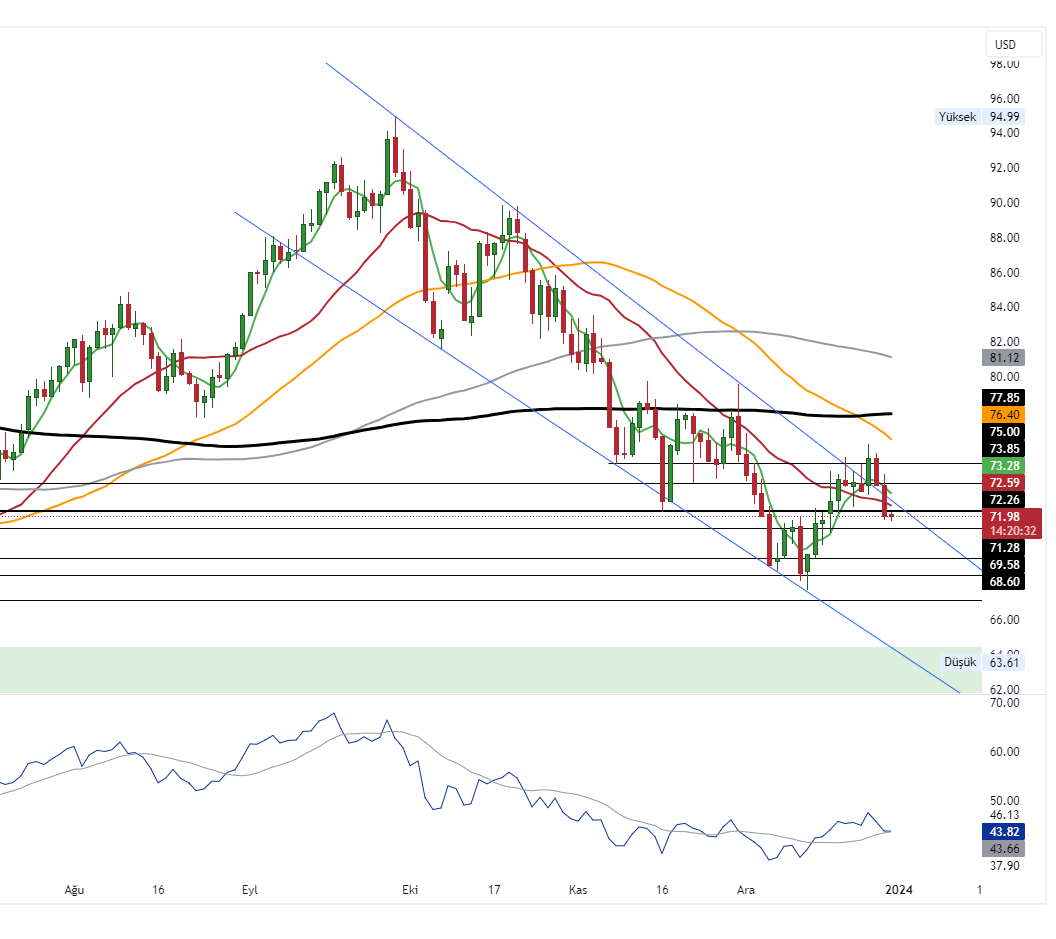 USOIL_2023-12-29_10-39-26_2b871