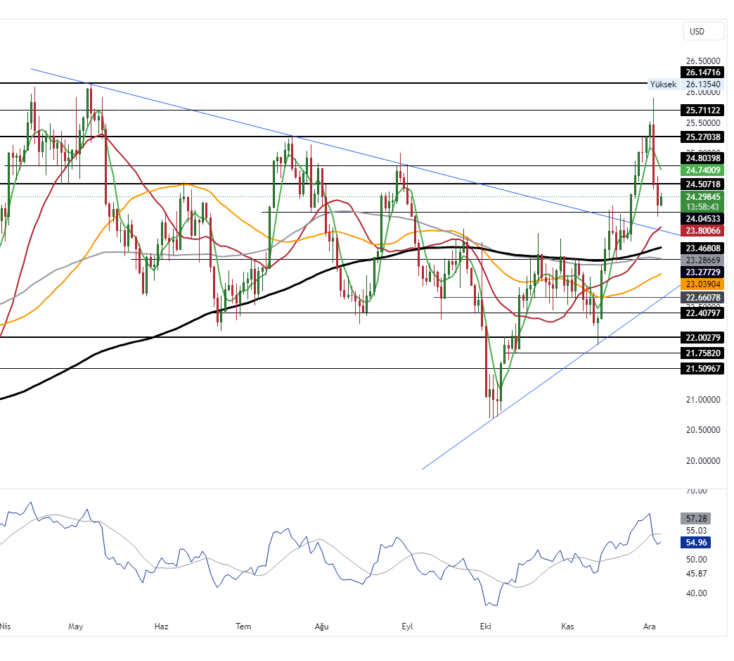 XAGUSD_2023-12-06_11-01-17_d3c02