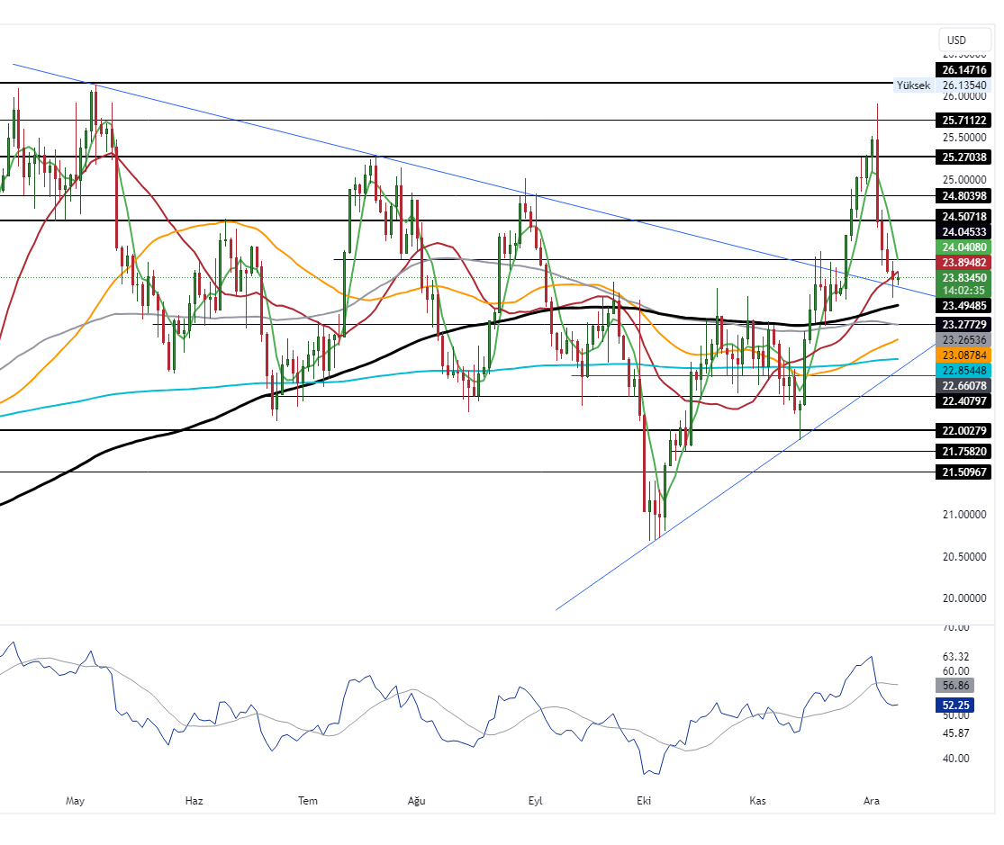 XAGUSD_2023-12-08_10-57-24_d8407