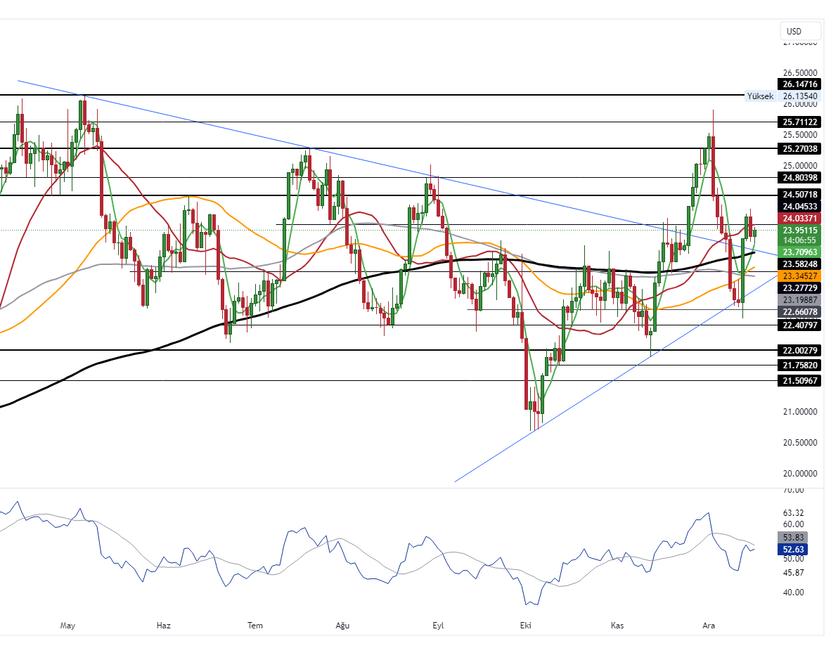 XAGUSD_2023-12-18_10-53-01_7e562