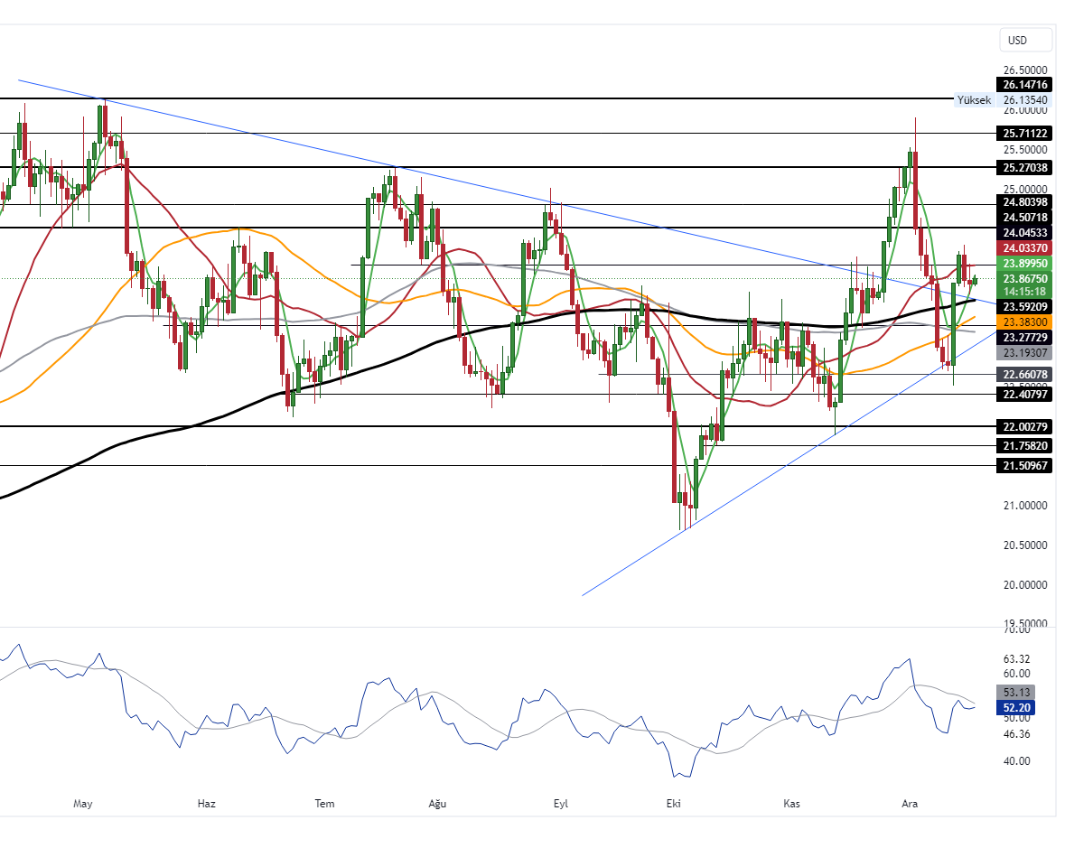 XAGUSD_2023-12-19_10-44-36_b6732