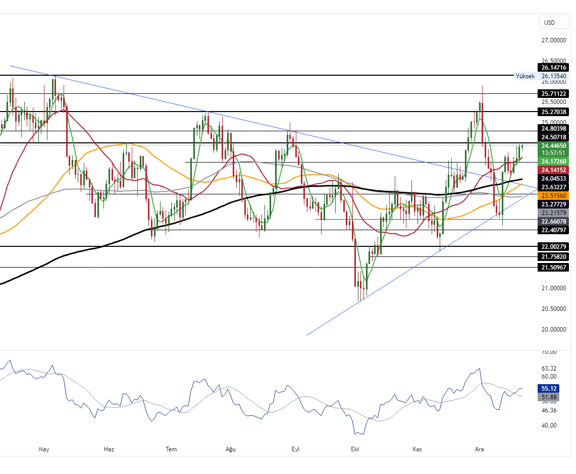 XAGUSD_2023-12-22_11-02-08_49522