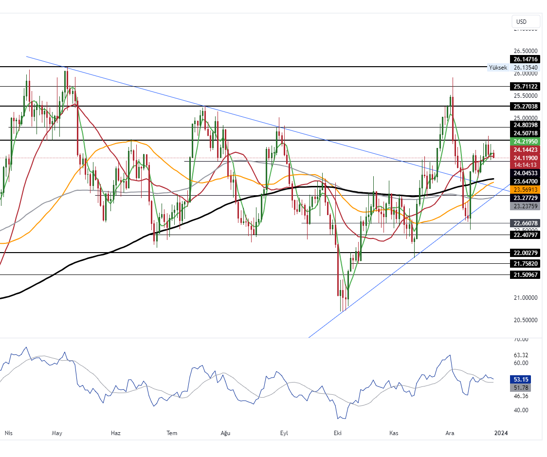 XAGUSD_2023-12-27_10-45-44_e1fa9
