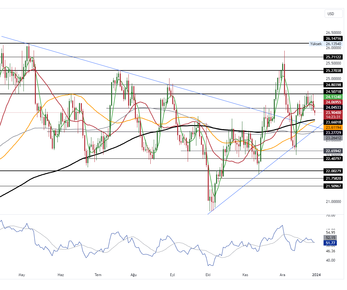 XAGUSD_2023-12-29_10-36-28_00dcb