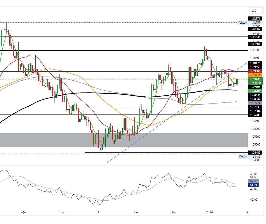 EURUSD_2024-01-23_10-14-14_f8543