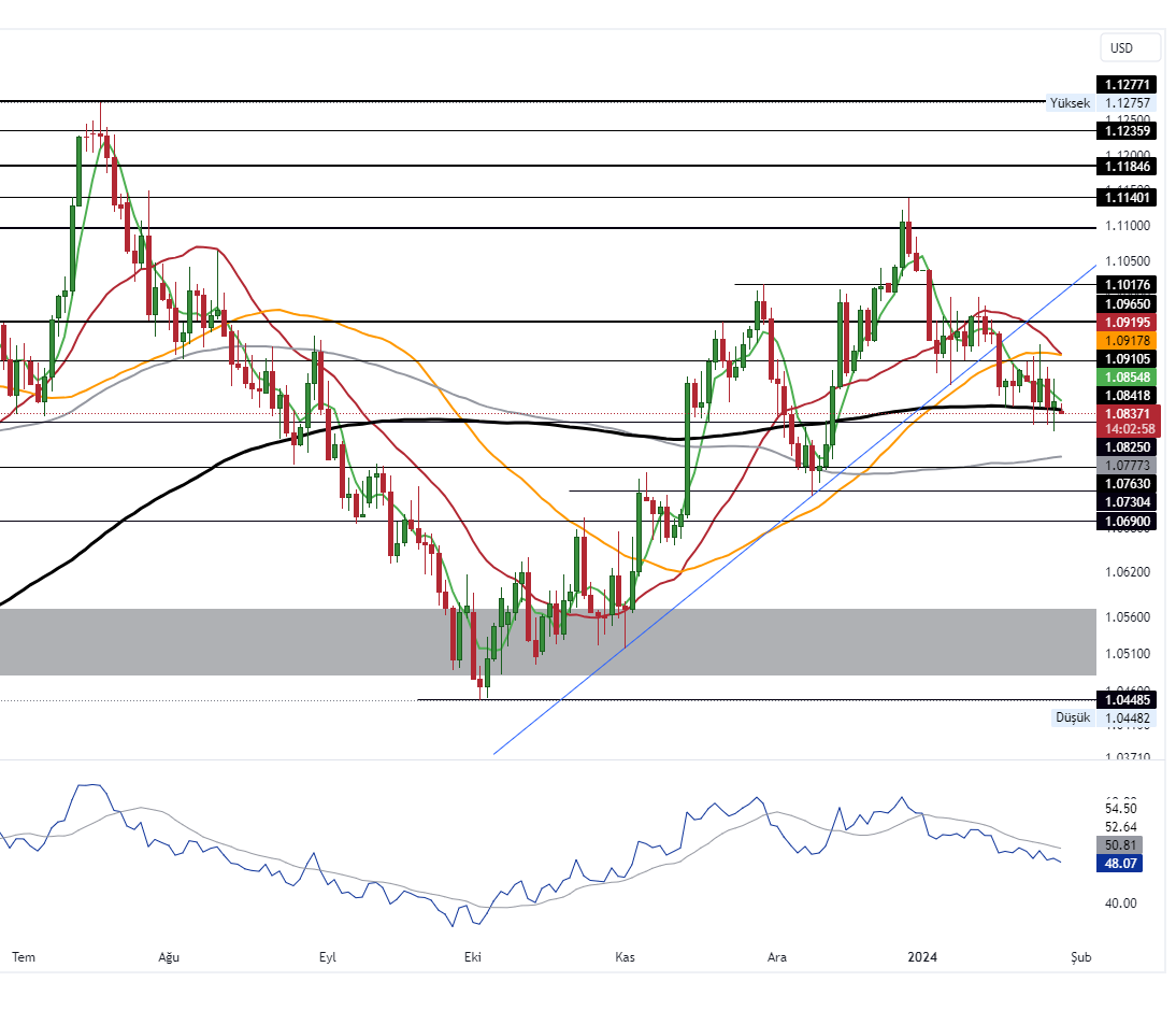 EURUSD_2024-01-29_10-57-02_15d07