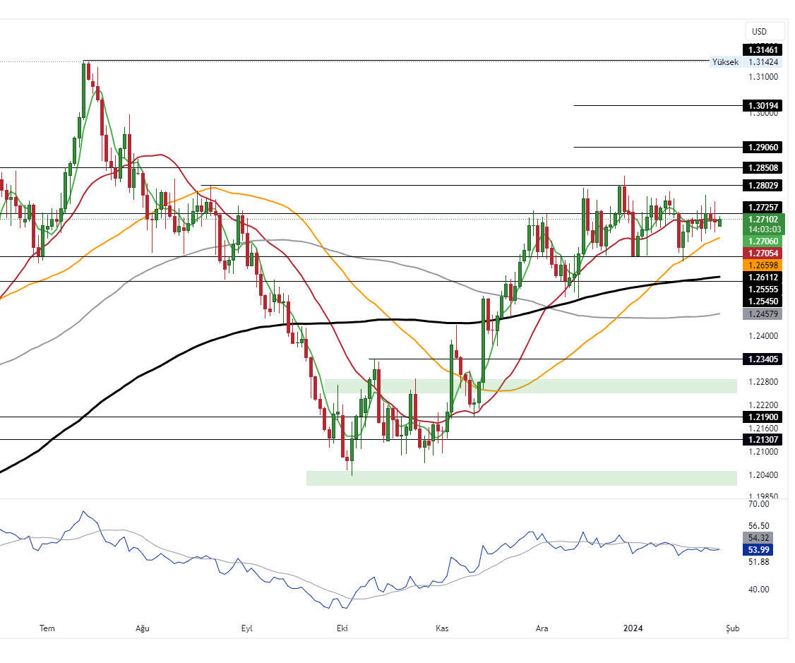 GBPUSD_2024-01-29_10-56-57_d6bb9