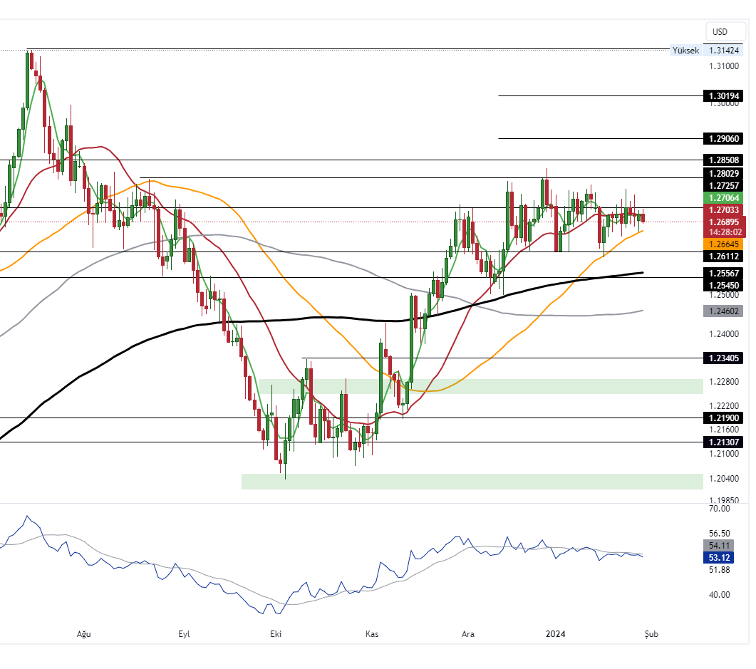 GBPUSD_2024-01-30_10-31-58_d1e7a