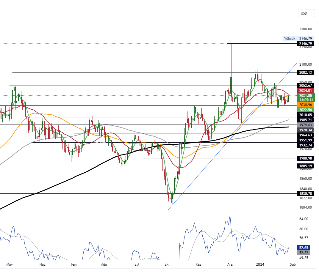 GOLD_2024-01-29_10-50-46_7211d