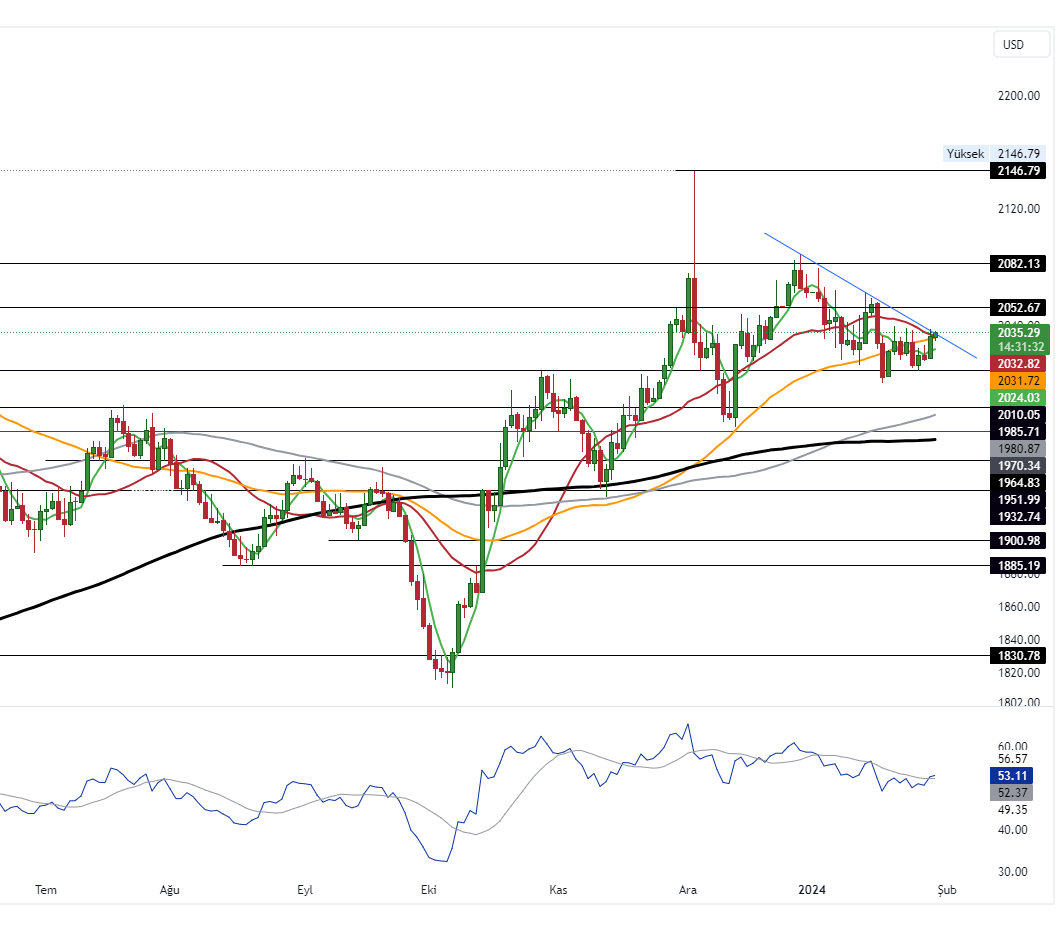 GOLD_2024-01-30_10-28-28_3a393