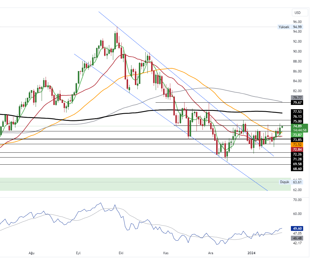 USOIL_2024-01-23_10-15-01_57edd