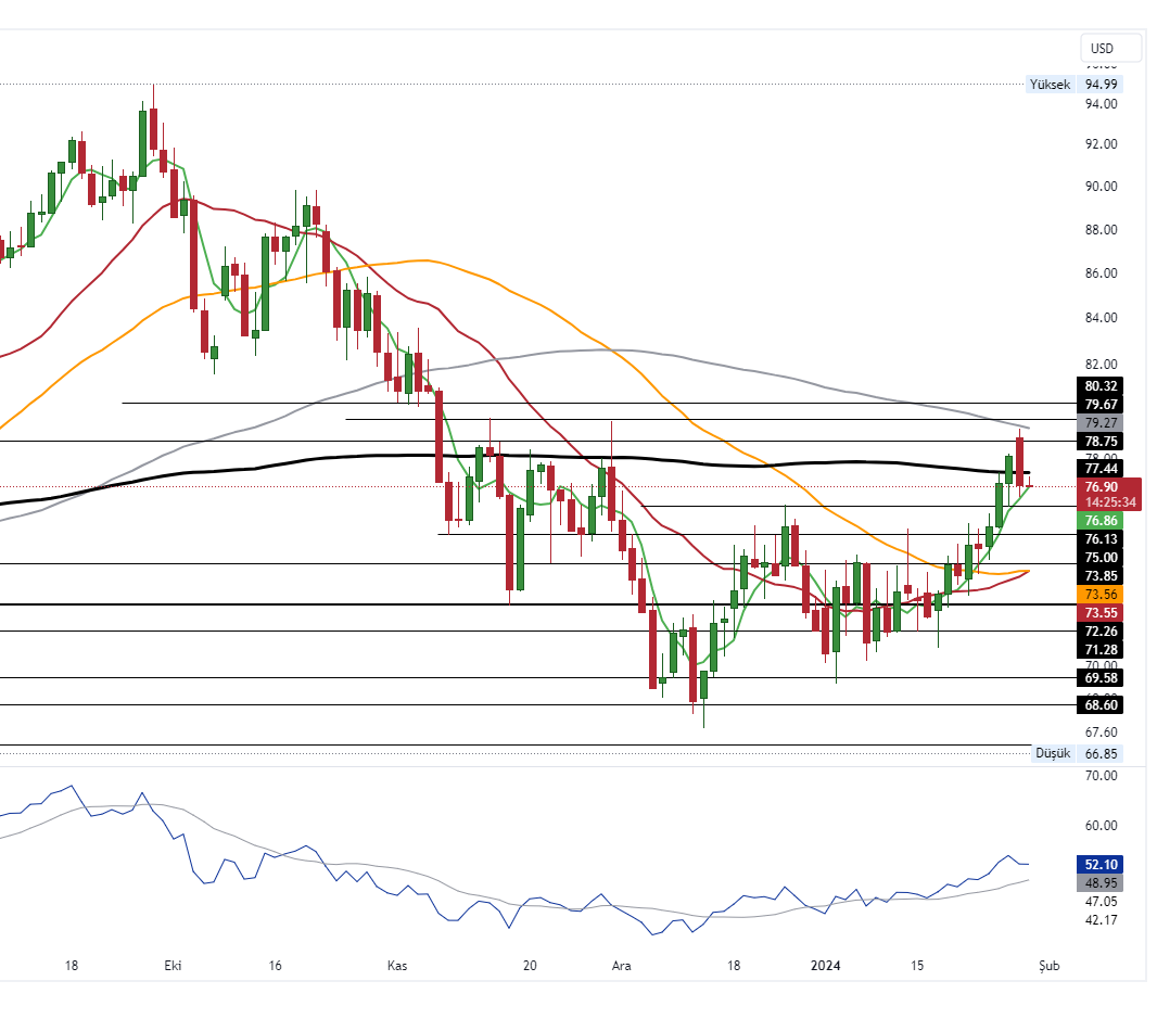 USOIL_2024-01-30_10-34-26_10ece