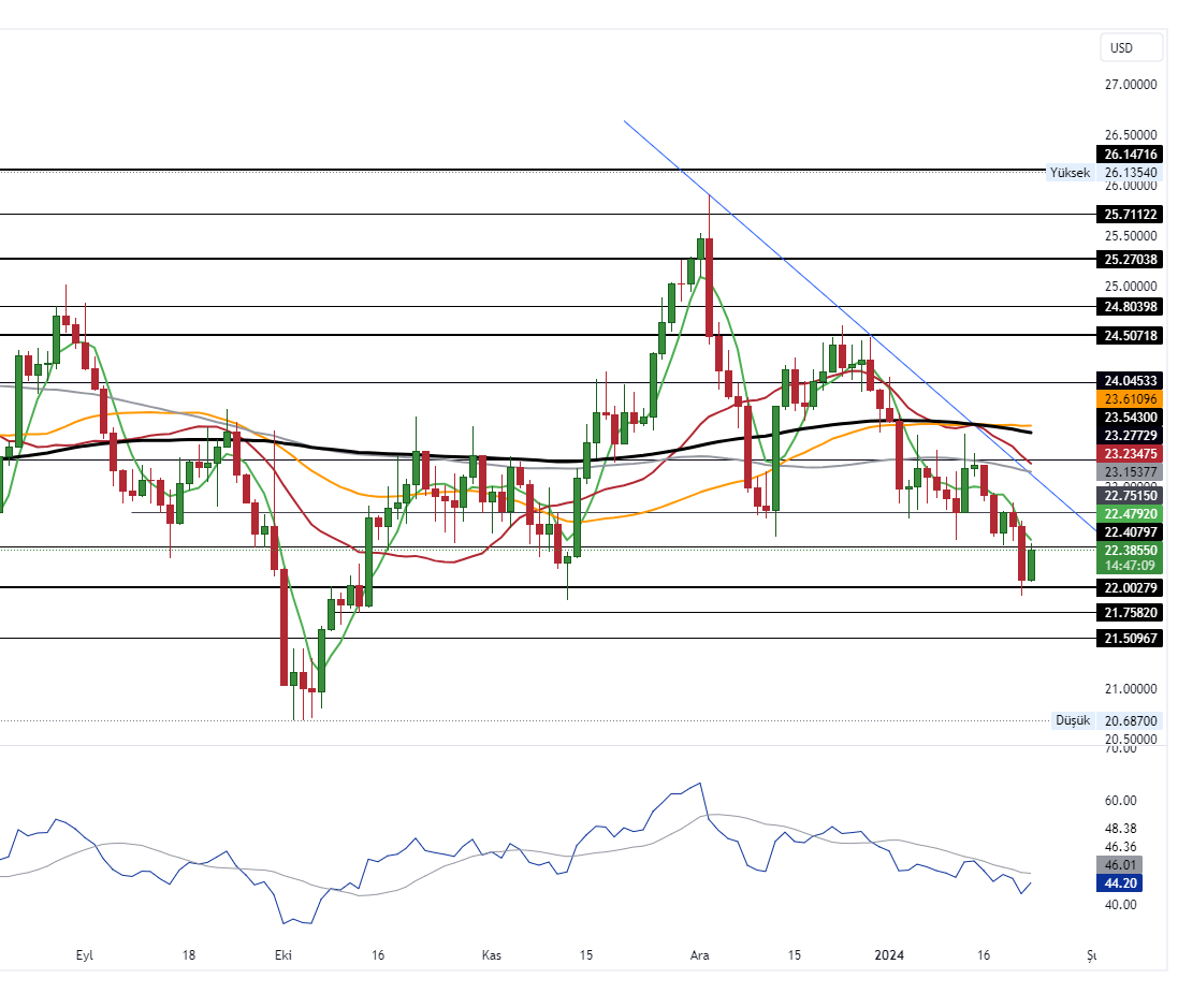 XAGUSD_2024-01-23_10-12-50_cc4d2