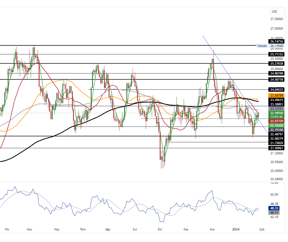 XAGUSD_2024-01-29_10-57-14_e7b3f