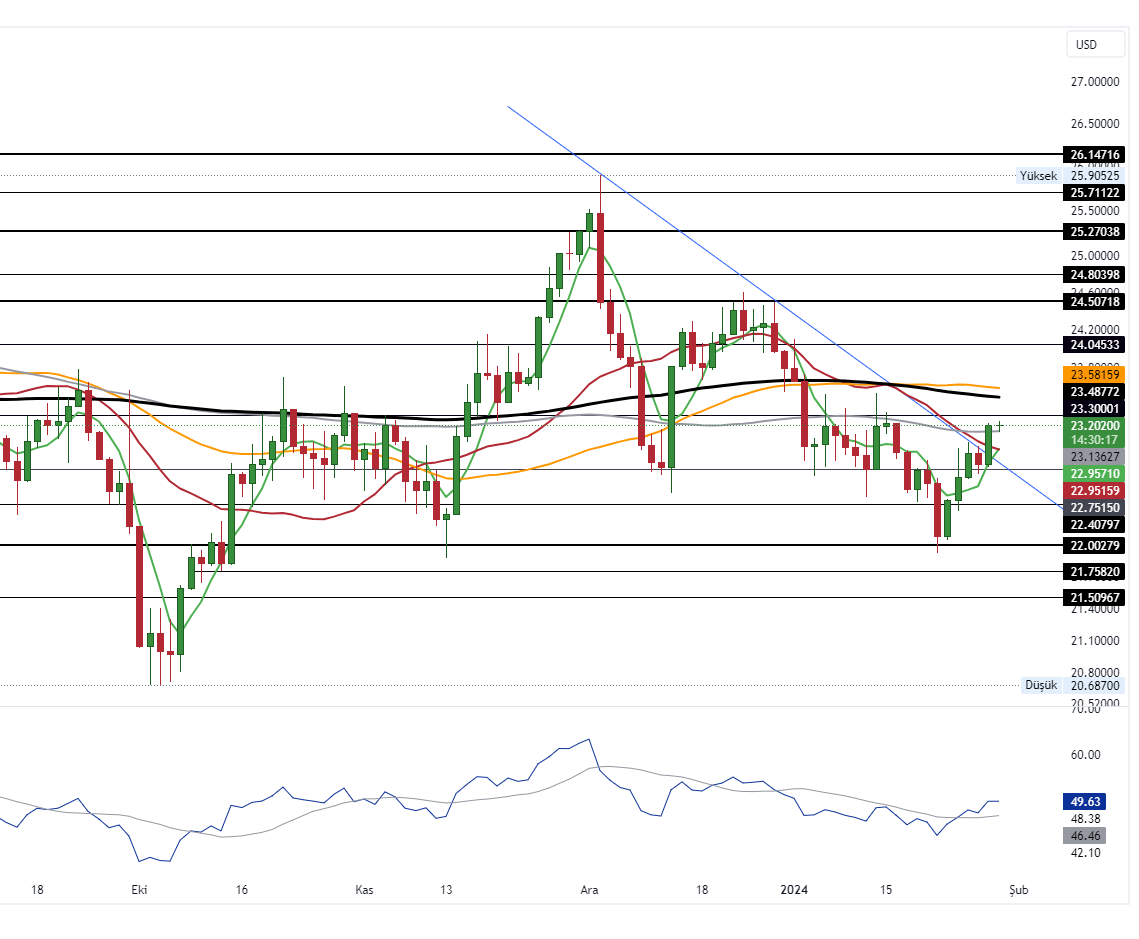XAGUSD_2024-01-30_10-29-43_38249