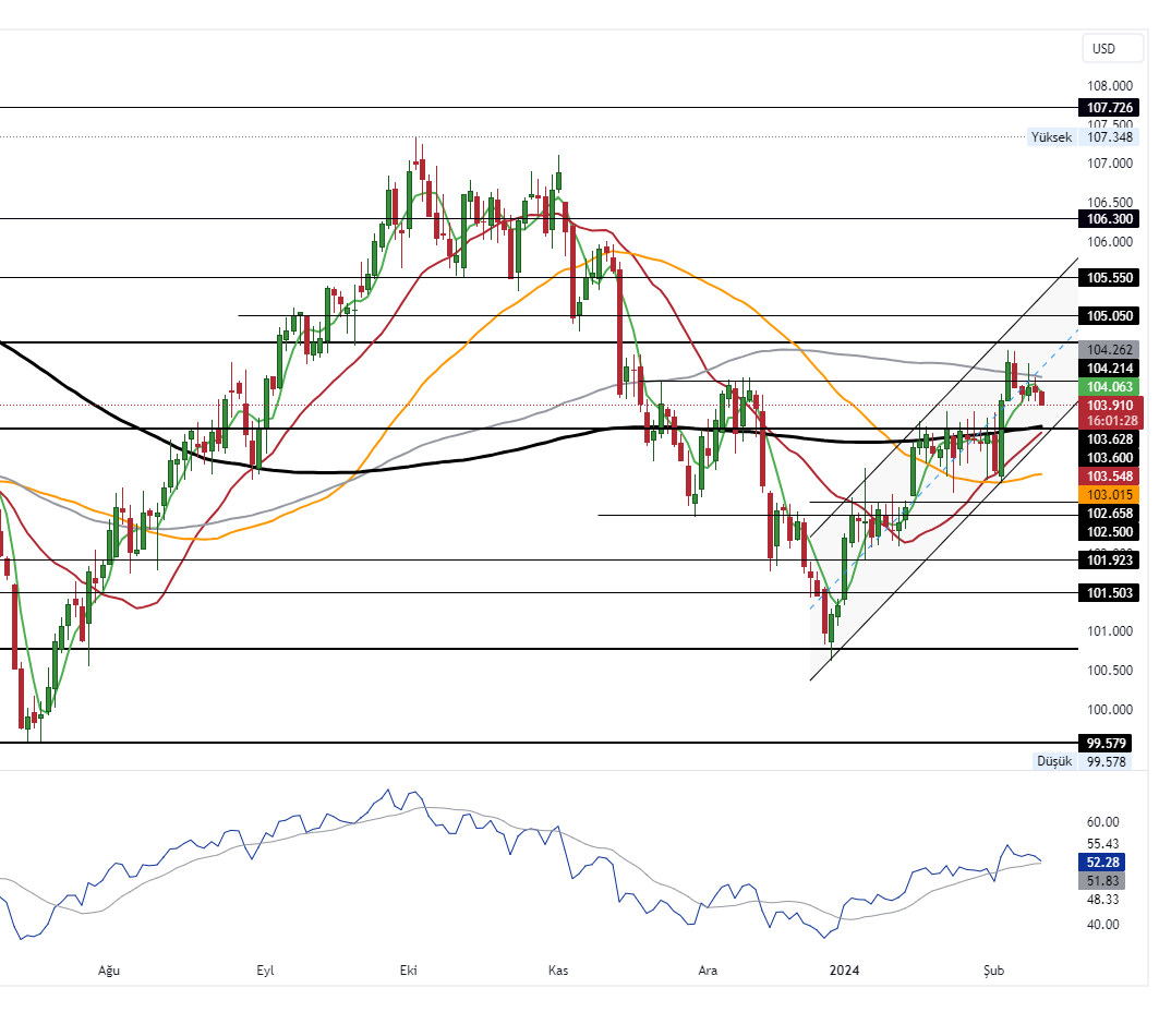 DXY_2024-02-12_10-58-28_c3cb6
