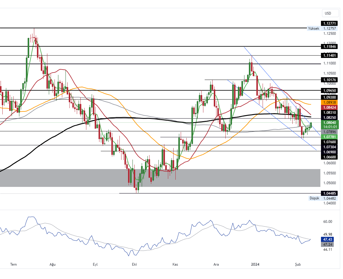 EURUSD_2024-02-12_10-58-54_e4705