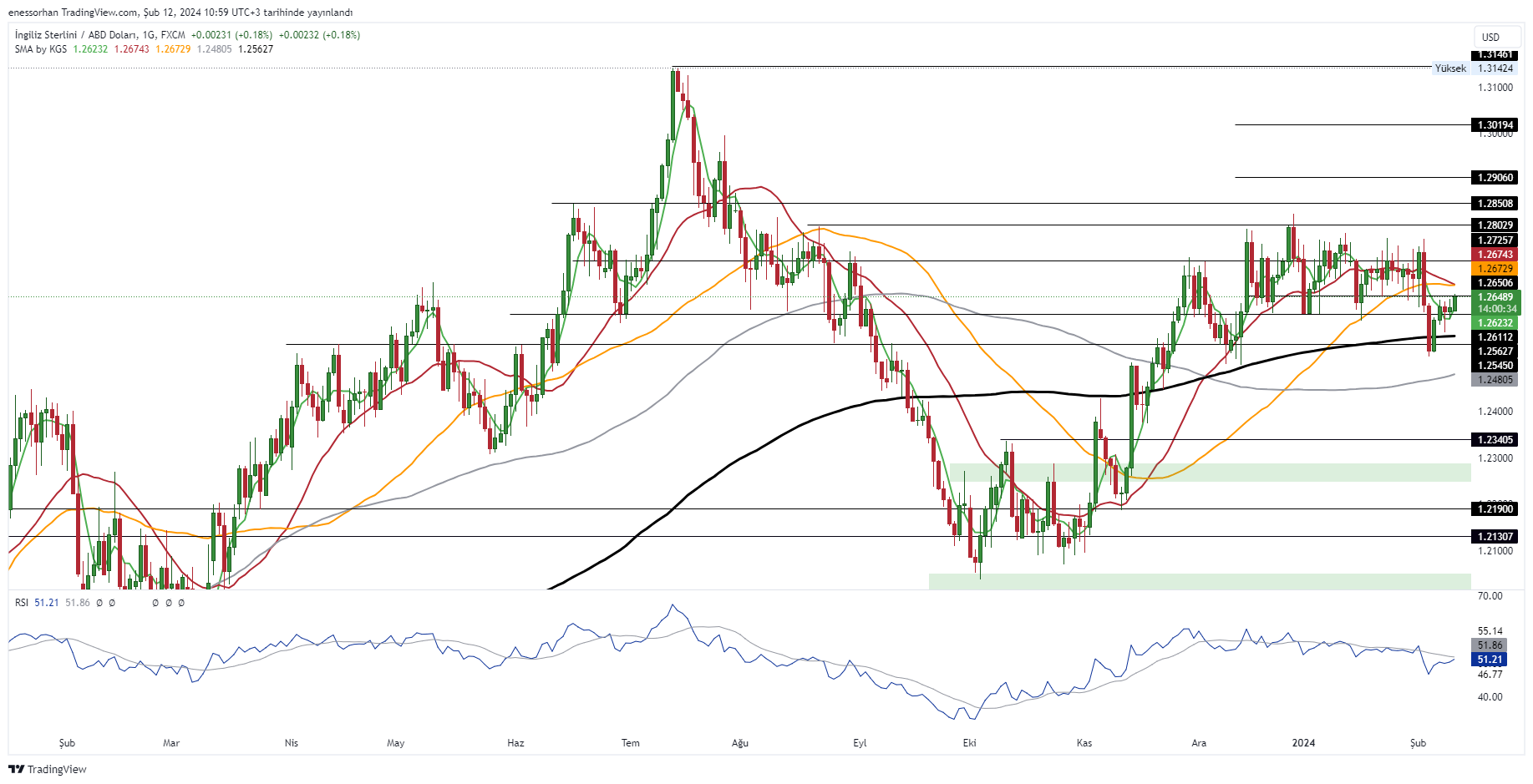 GBPUSD_2024-02-12_10-59-21_30499