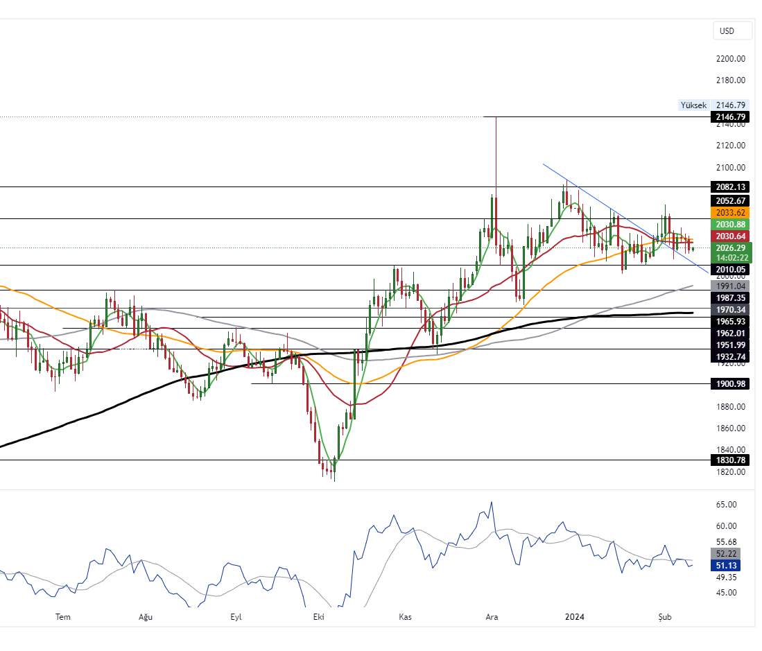 GOLD_2024-02-12_10-57-34_c6d38