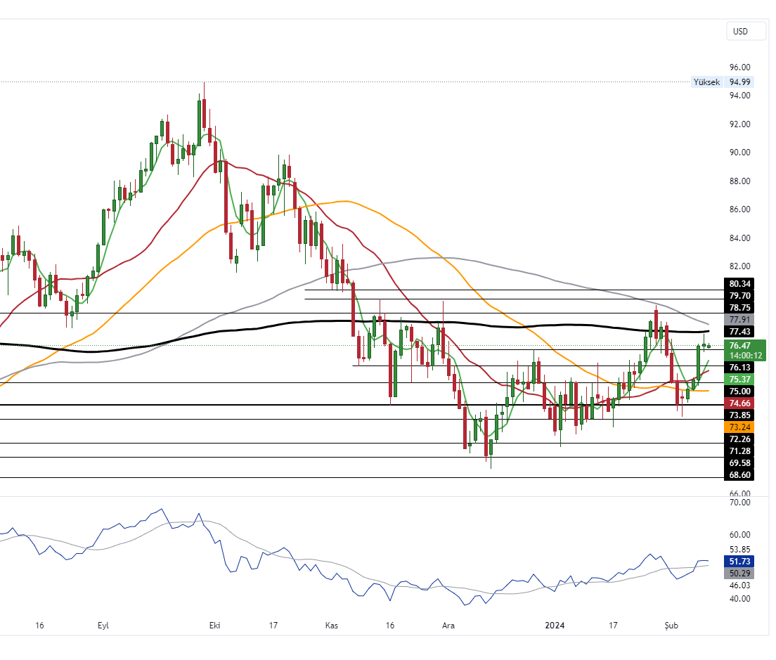 USOIL_2024-02-12_10-59-44_6e721