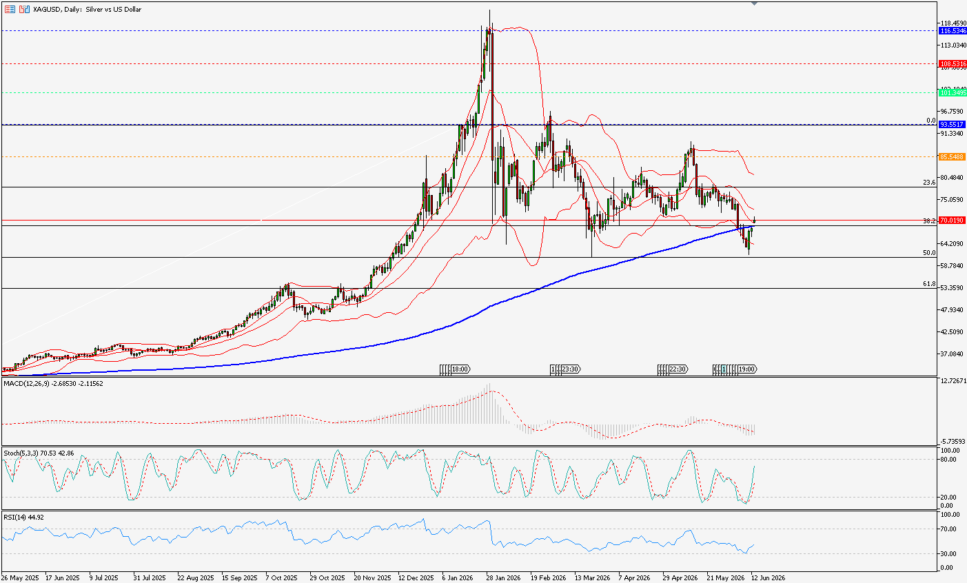 XAGUSD