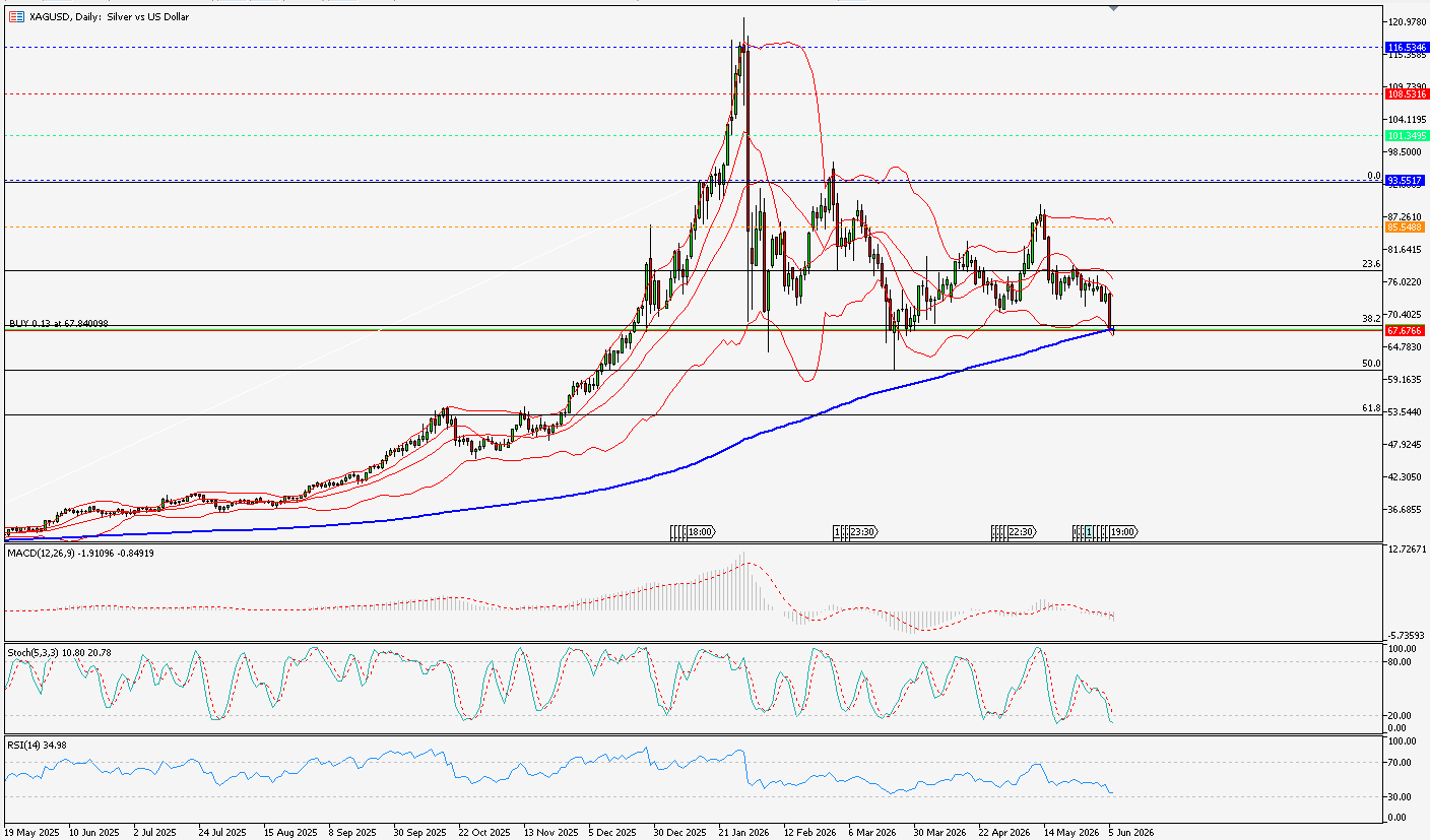 xagusd
