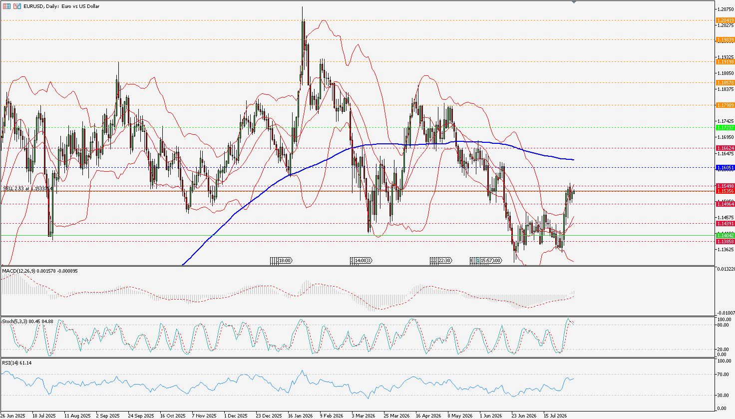 eurusd
