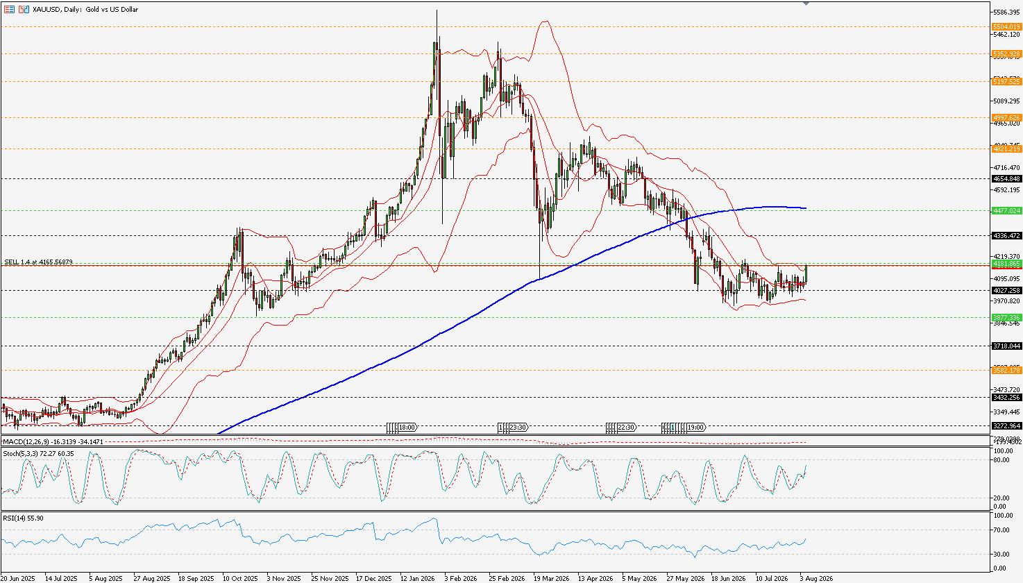 xauusd