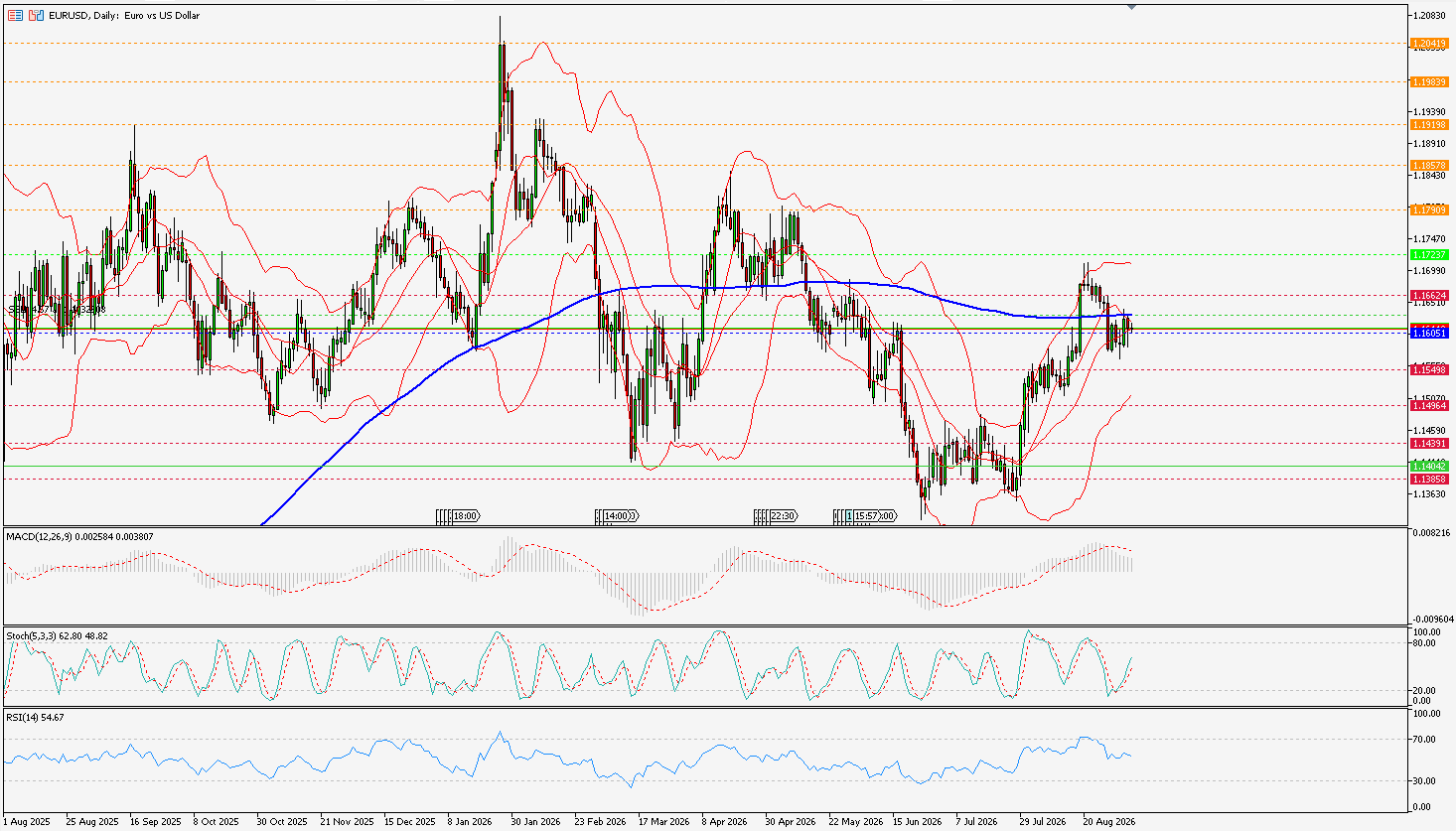 eurusd