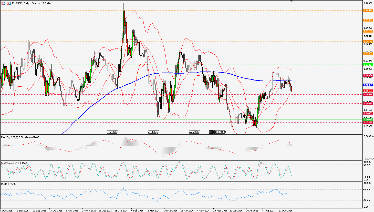 eurusd
