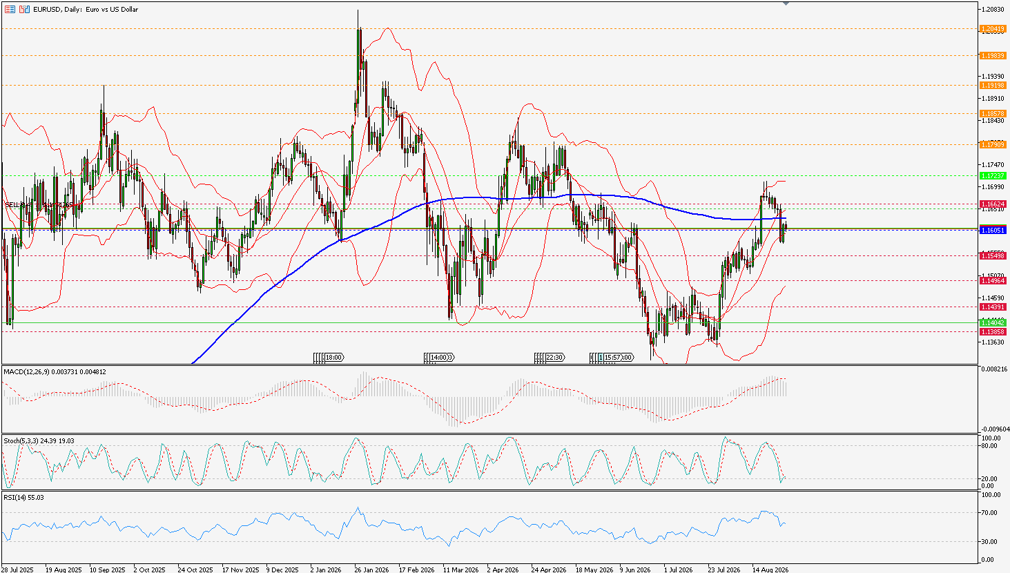 eurusd