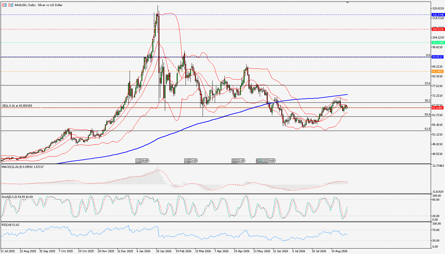 xagusd