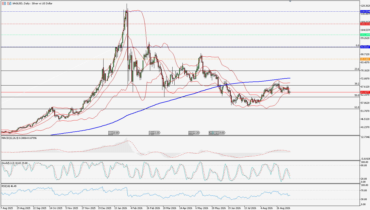 xagusd