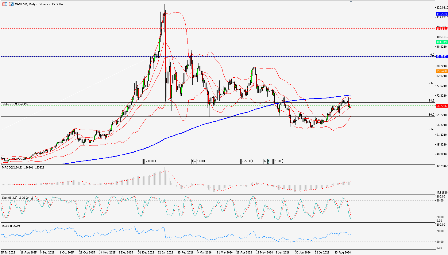 xagusd