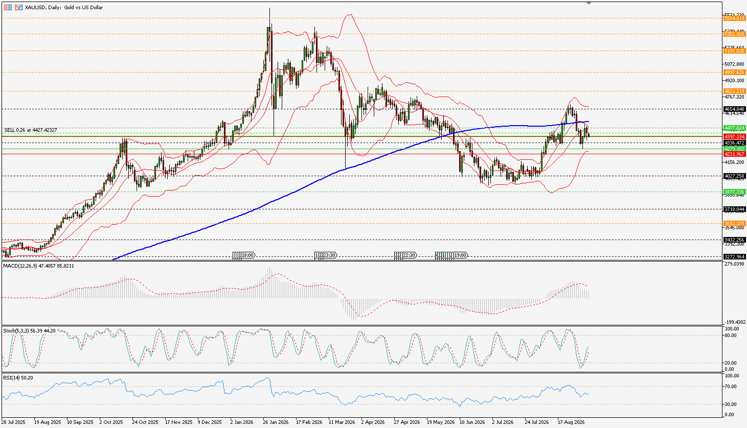 xauusd
