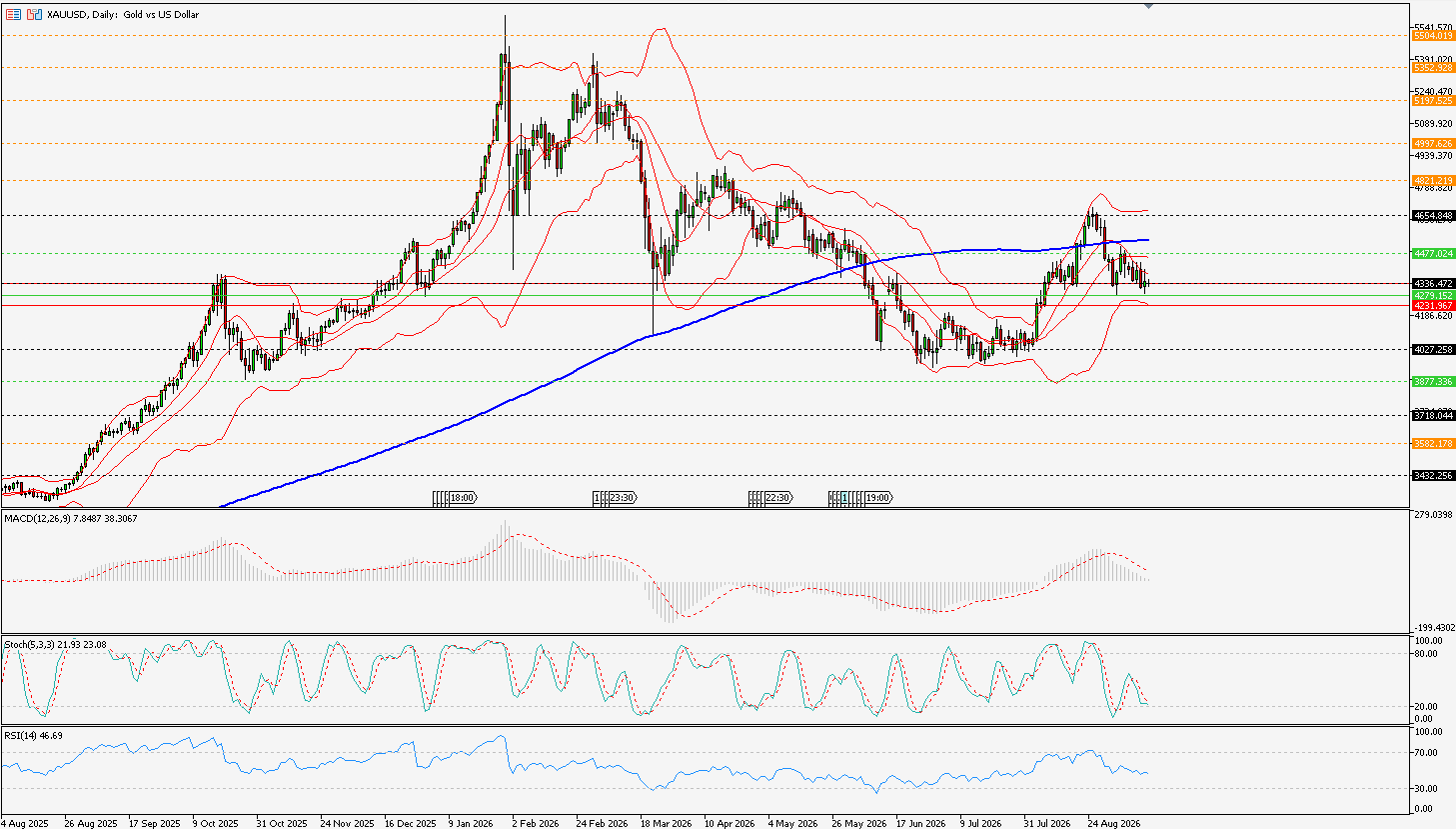xauuusd